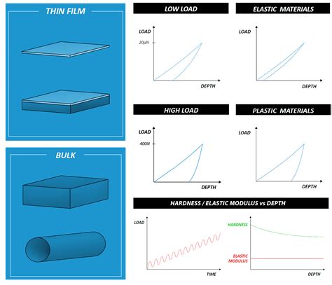 instrumented indentation hardness